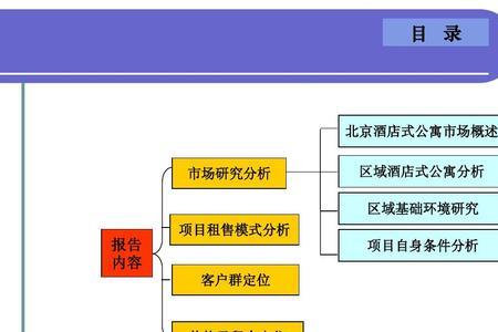 市场调查研究的内容主要体现