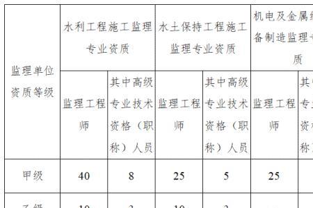 水利工程师暂停执业怎么恢复