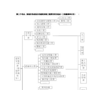 建安费付款方式