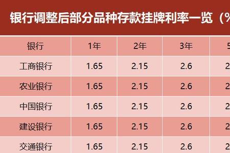 三年定期存款利率3.45多吗