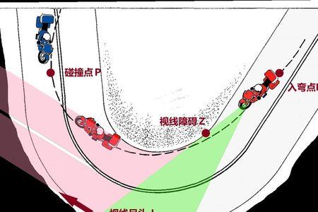 摩托车如何绕过虎门大桥