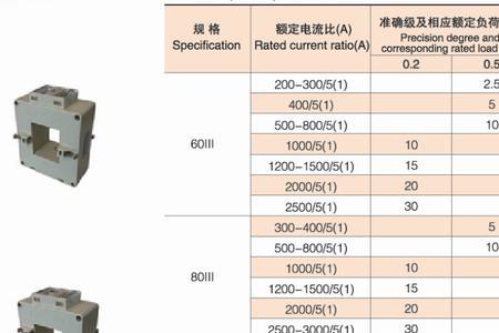 总电流五百用多大电流互感器