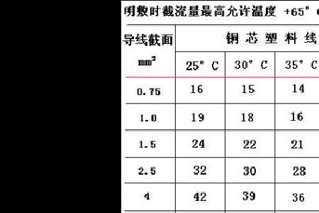 4平方线能承受多大电流