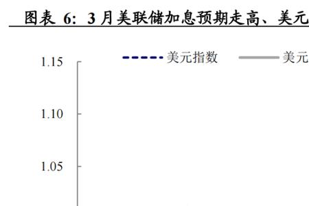 决定远期汇率的因素是哪些