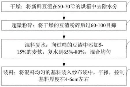 安琪酵母发酵豆渣方法