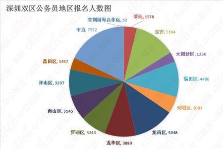 宝安区哪个地方人口比较多