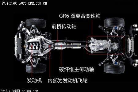 博格华纳6速湿式双离合耐用吗