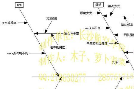 6西格玛因果图的用途