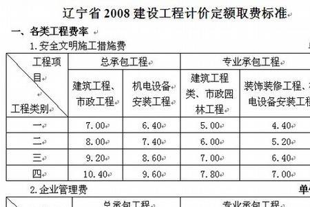 岗位类别定额定级什么意思