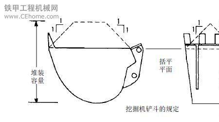 装载机斗容量怎么算