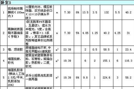 新房建筑成本