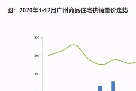 1983年广州房价