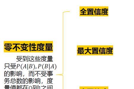 apriori算法计算