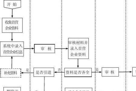 采购员转正流程