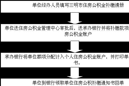 福建南平个人可以交公积金吗