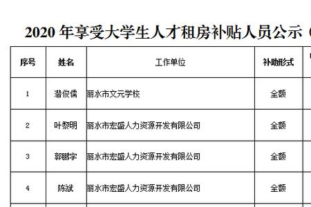 公租房补贴每月多久到账