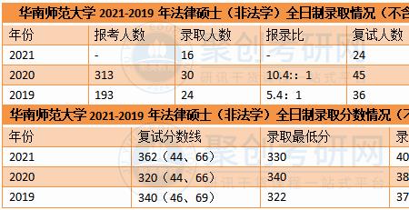 考研非法学英语成绩得多少分