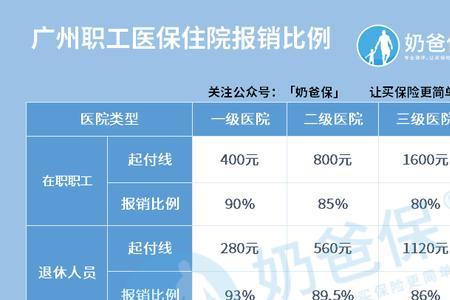 广州职工医保怎么报销流程