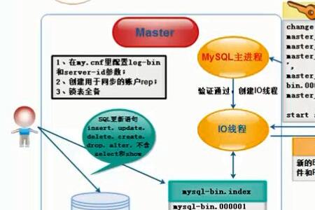 mysql如何对比主从复制