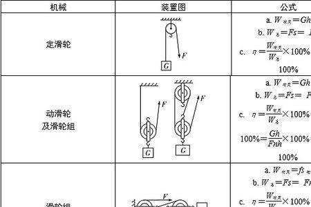 初中斜面滑轮公式