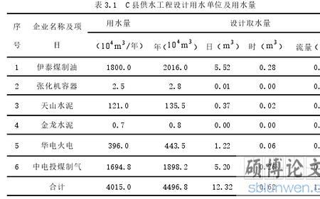 取水量单位是什么