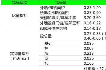 一般地铁车站有多少钢筋量