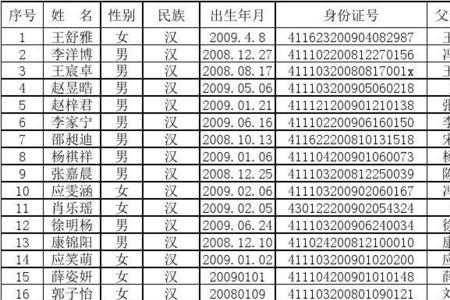 一年级花名册填是什么