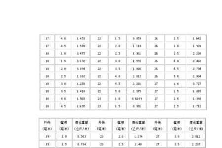 空心铜管重量计算方法