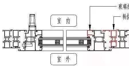 铝合金窗抗风压的规范要求