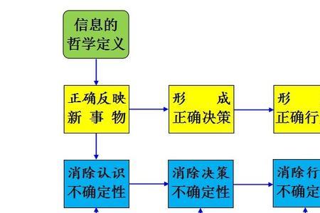 什么叫信息价值