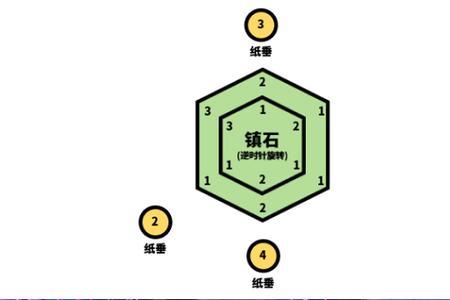 原神最后一个镇石任务