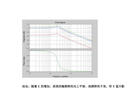 nyquist曲线是什么