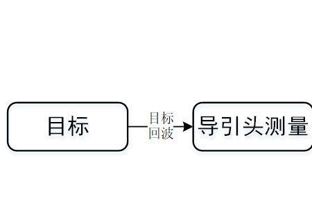 制导按信号来源基本类型