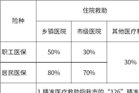 精准扶贫异地报销流程