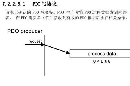 canopen通讯是什么