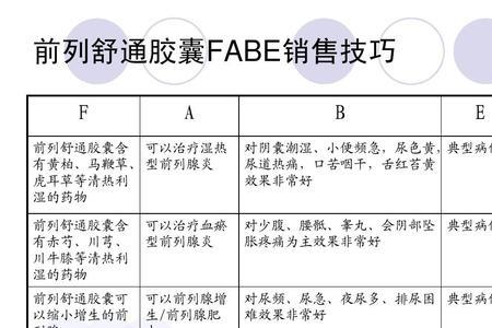 fab运用的方法有哪些