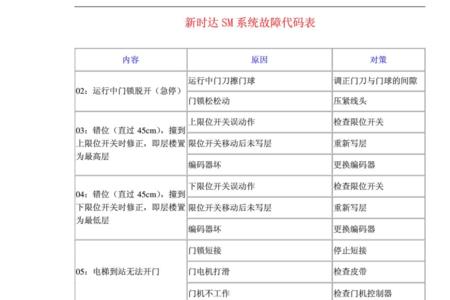 新时达电梯故障05怎么处理