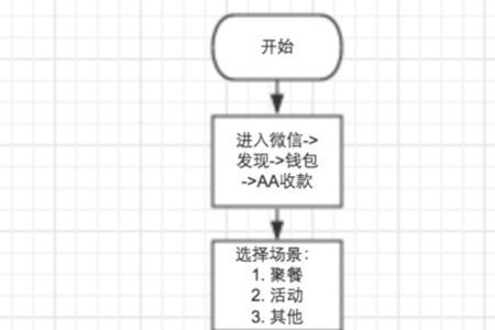 电子支付收款的流程