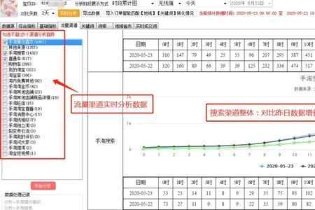 直通车权重周期一般多久