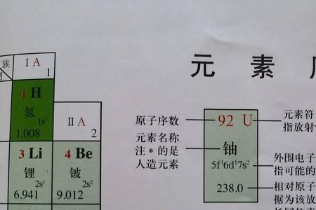 1∽20元素化学性顺序