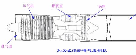 涡喷6发动机有没有高压涡轮