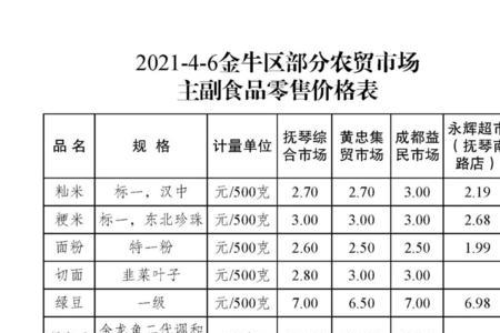 副食品其他综合零售什么意思