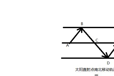 太阳直射点日期