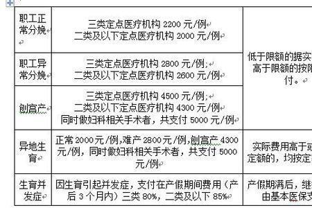 生育备案后产检才能报销吗