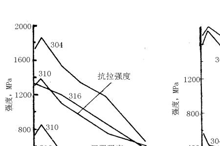 洛氏体特性