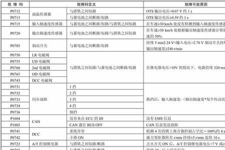 现代悦动仪表can通讯不良怎么办