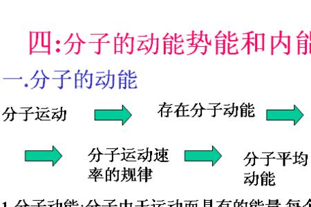 什么是分子势能