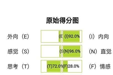 entpa和entpt的区别