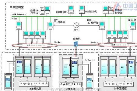 电厂八大系统是哪些