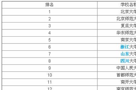 陕西省中文系大学排名